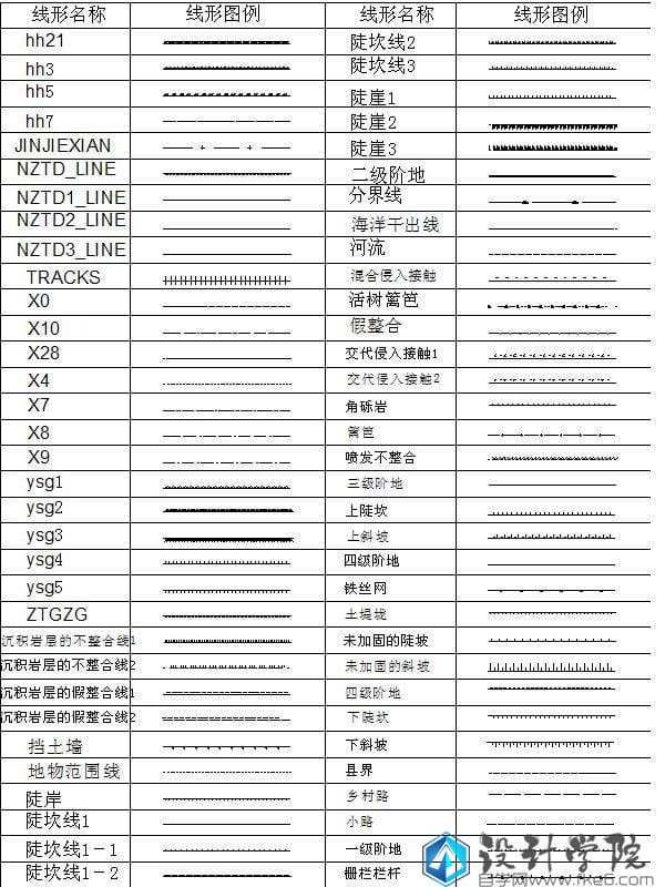 CAD地质图线型大全下载-1