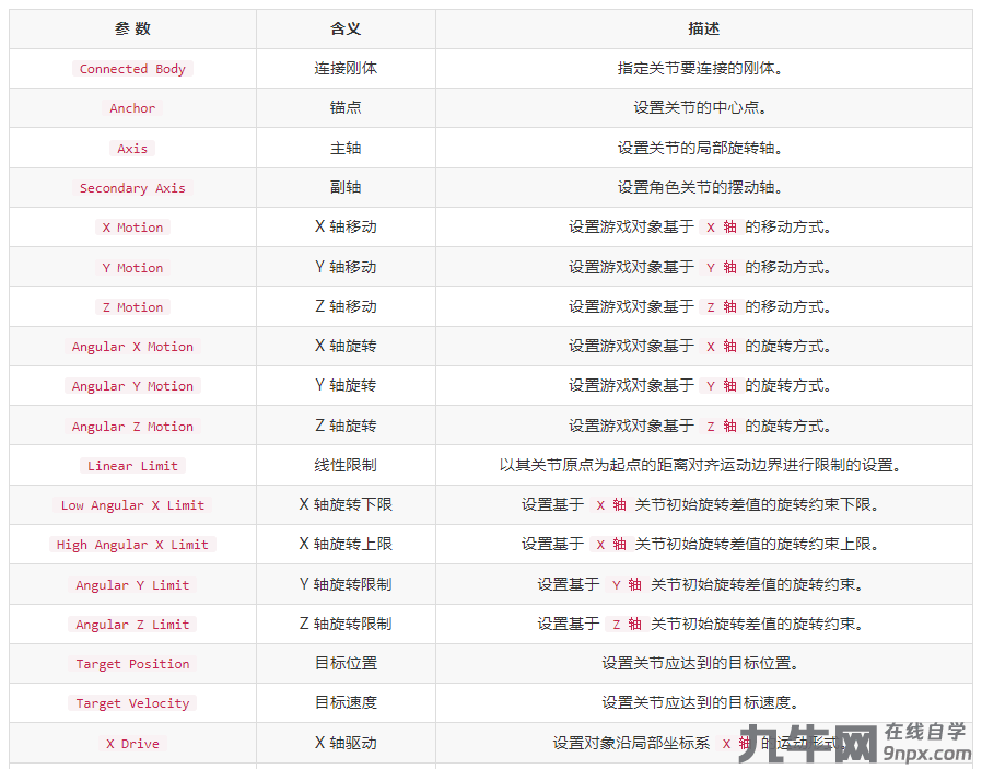 Unity 3D中有几种关节？Unity关节类型分享-6
